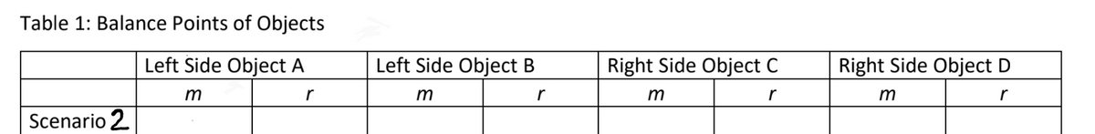 Table 1: Balance Points of Objects
Left Side Object A
Left Side Object B
Right Side Object C
Right Side Object D
m
r
m
r
m
Scenario 2
