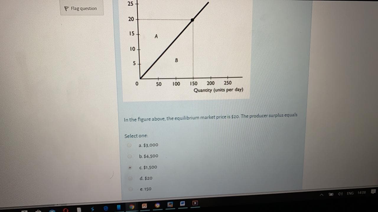 In the figure above, the equilibrium market price is $20. The producer surplus equals
Select one:
a. $3,000
b. $4.500
C. $1,500
d. $20
e. 150
