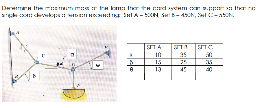 Determine the maximum mass of the lamp that the cord system can support so that no
single cord develops a tension exceeding: Set A – 500N, Set B – 450N, Set C – 550N.
E
SET A
SET B
SET C
a
10
35
50
15
25
35
D
13
45
40
B
B
F
