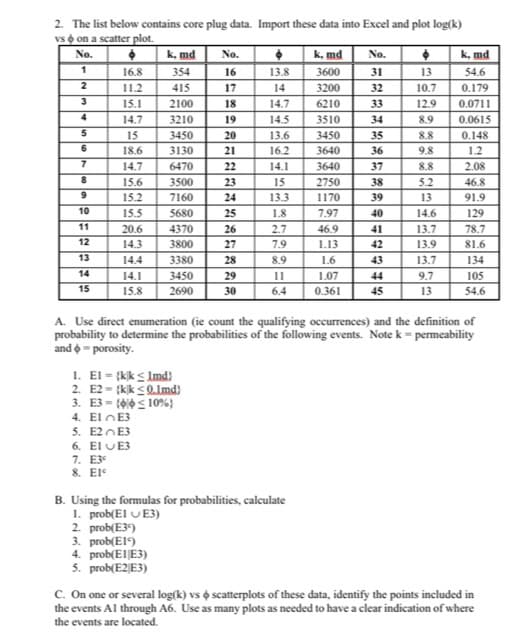 2. The list below contains core plug data. Import these data into Excel and plot log(k)
vs o on a scatter plot.
No.
k, md
No.
k, md
No.
k, md
16.8
354
16
13.8
3600
31
13
54.6
2
11.2
415
17
14
3200
32
10.7
0.179
3
15.1
2100
18
14.7
6210
33
12.9
0.0711
4
14.7
3210
19
14.5
3510
34
8.9
0.0615
5
15
3450
20
13.6
3450
35
8.8
0.148
6
18.6
3130
21
16.2
3640
36
9.8
1.2
14.7
6470
22
14.1
3640
37
8.8
2.08
15.6
3500
23
15
2750
38
5.2
46.8
15.2
7160
24
13.3
1170
39
13
91.9
10
15.5
5680
25
1.8
7.97
40
14.6
129
11
20.6
4370
26
2.7
46.9
41
13.7
78.7
12
14.3
3800
27
7.9
1.13
42
13.9
81.6
13
14.4
3380
28
8.9
1.6
43
13.7
134
14
14.1
3450
29
11
1.07
44
9.7
105
15
15.8
2690
30
6.4
0.361
45
13
54.6
A. Use direct enumeration (ie count the qualifying occurrences) and the definition of
probability to determine the probabilities of the following events. Note k = permeability
and o - porosity.
1. El = {kk s Imd)
2. E2 - {kik <Q.lmd)
3. E3 = {6l0 S 10%}
4. El n E3
5. E2 n E3
6. El UE3
7. E3
8. El
B. Using the formulas for probabilities, calculate
1. prob(E υ E3)
2. prob(E3)
3. prob(E1)
4. prob(EI|E3)
5. prob(E2|E3)
C. On one or several log(k) vs o scatterplots of these data, identify the points included in
the events Al through A6. Use as many plots as needed to have a clear indication of where
the events are located.
