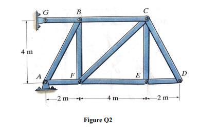 B
C
4 m
F
E
D
-2 m
4 m-
-2 m
Figure Q2
