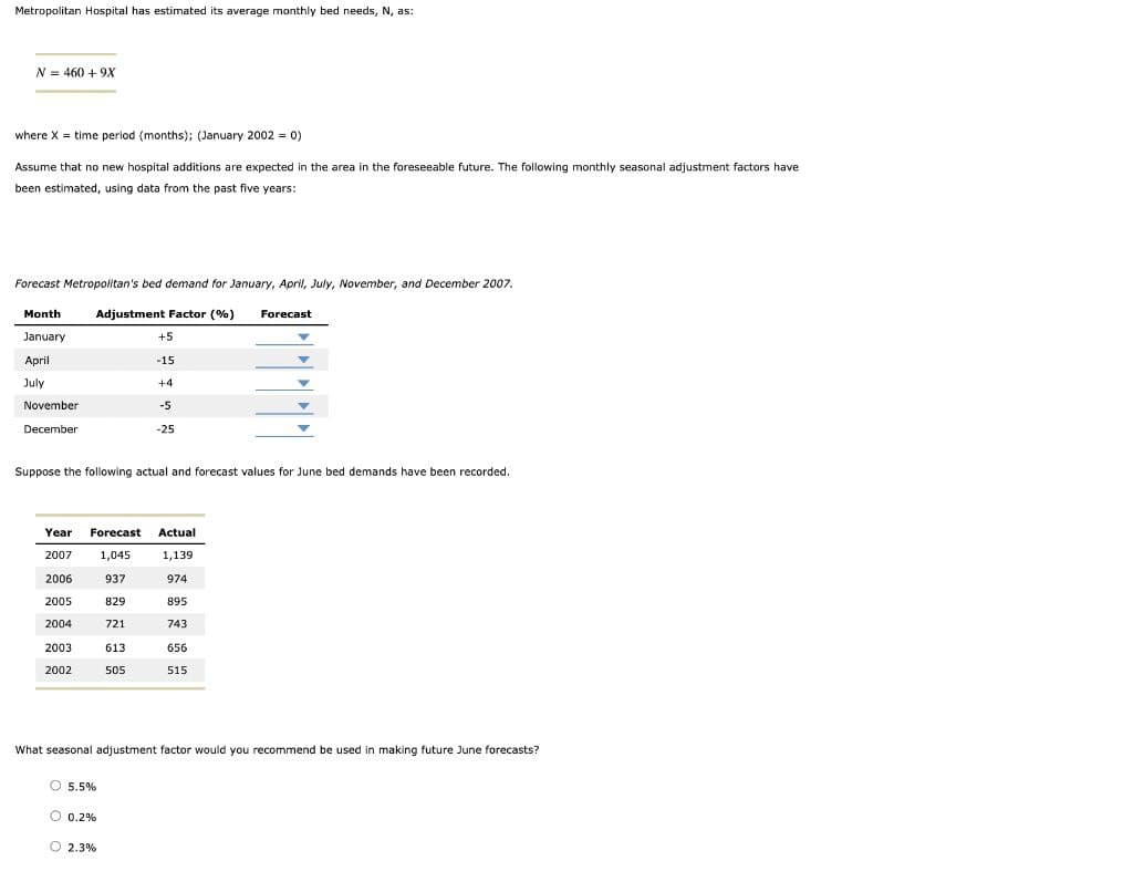 Metropolitan Hospital has estimated its average monthly bed needs, N, as:
N = 460 + 9X
where X = time period (months); (January 2002 = 0)
Assume that no new hospital additions are expected in the area in the foreseeable future. The following monthly seasonal adjustment factors have
been estimated, using data from the past five years:
Forecast Metropolitan's bed demand for January, April, July, November, and December 2007.
Month
Adjustment Factor (%)
Forecast
January
+5
April
-15
July
+4
November
-5
December
-25
Suppose the following actual and forecast values for June bed demands have been recorded.
Year Forecast
Actual
2007
1,045
1,139
2006
937
974
2005
829
895
2004
721
743
2003
613
656
2002
505
515
What seasonal adjustment factor would you recommend be used in making future June forecasts?
O 5.5%
O 0.2%
O 2.3%
