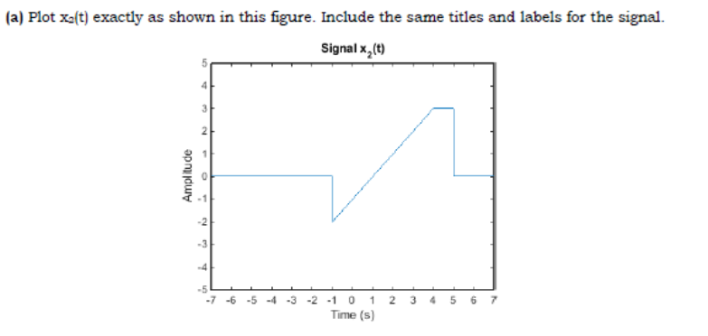 (a) Plot xa(t) exactly as shown in this figure. Include the same titles and labels for the signal.
Signal x,(t)
4
3
-3
-2 -1 0 1 2 3
Time (s)
Ampl itu de
2.
