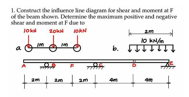 1. Construct the influence line diagram for shear and moment at F
of the beam shown. Determine the maximum positive and negative
shear and moment at F due to
10kN
20KN
10KN
6 im fim
a
A
+
2m
+
2m
F
+
2m
b.
4m
+
2m
10 kN/m
4m
+