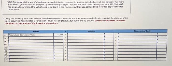 2. Using the following structure, indicate the effects (accounts, amounts, and for increase and for decrease) of the disposal of the
truck, assuming Accumulated Depreciation-Truck was (a) $13.000, (b) $7,000, and (c) $17,000. (Enter any decreases to Assets,
Liabilities, or Stockholders' Equity with a minus sign.)
VOT Companies is the world's leading express-distribution company. In addition to its 643 aircraft, the company has more
than 57,000 ground vehicles that pick up and deliver packages. Assume that VQT sold a delivery truck for $20,000, VOT
had originally purchased the vehicle and recorded it in the Truck account for $33,000 and had recorded depreciation for
three years
(b)
(b)
(b)
(a) Accumulated Depreciation-Truck
(a)
(C)
(c)
(c)
Assets
13,000
.
Liabilities
.
.
+
Stockholders Equity