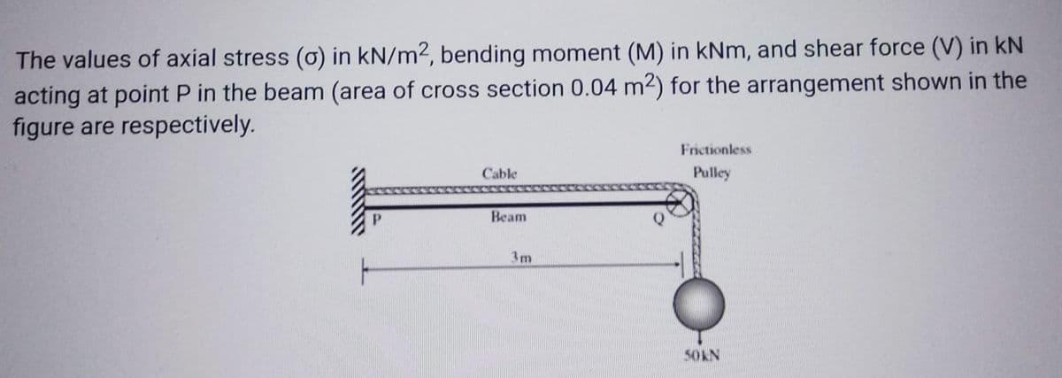 The values of axial stress (o) in kN/m2, bending moment (M) in kNm, and shear force (V) in kN
acting at point P in the beam (area of cross section 0.04 m²) for the arrangement shown in the
figure are respectively.
Cable
Beam
3m
Q
Frictionless
Pulley
50KN