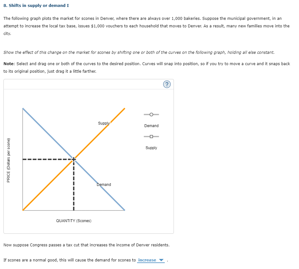 8. Shifts in supply or demand I
The following graph plots the market for scones in Denver, where there are always over 1,000 bakeries. Suppose the municipal government, in an
attempt to increase the local tax base, issues $1,000 vouchers to each household that moves to Denver. As a result, many new families move into the
city.
Show the effect of this change on the market for scones by shifting one or both of the curves on the following graph, holding all else constant.
Note: Select and drag one or both of the curves to the desired position. Curves will snap into position, so if you try to move a curve and it snaps back
to its original position, just drag it a little farther.
PRICE (Dollars per scone)
QUANTITY (Scones)
Supply
Demand
Demand
Supply
?
Now suppose Congress passes a tax cut that increases the income of Denver residents.
If scones are a normal good, this will cause the demand for scones to increase