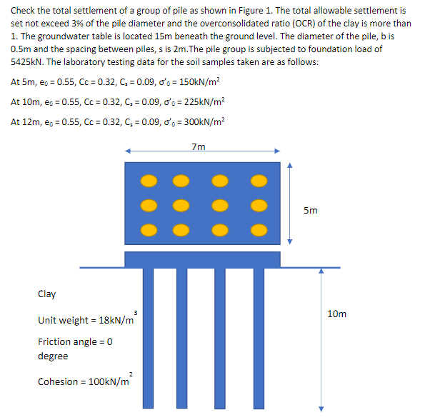 Check the total settlement of a group of pile as shown in Figure 1. The total allowable settlement is
set not exceed 3% of the pile diameter and the overconsolidated ratio (OCR) of the clay is more than
1. The groundwater table is located 15m beneath the ground level. The diameter of the pile, b is
0.5m and the spacing between piles, s is 2m.The pile group is subjected to foundation load of
5425KN. The laboratory testing data for the soil samples taken are as follows:
At 5m, eo = 0.55, Cc = 0.32, C, = 0.09, ơ'o = 150KN/m?
At 10m, eo = 0.55, Cc = 0.32, C; = 0.09, o'o = 225KN/m?
At 12m, e, = 0.55, Cc = 0.32, C, = 0.09, oo = 300KN/m?
7m
5m
Clay
10m
Unit weight = 18kN/m
Friction angle = 0
degree
Cohesion = 100KN/m
