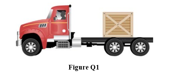 Figure Q1
