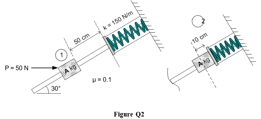 k = 150 N/m
50 cm
P = 50 N
www
1
A kg
110 cm
30°
µ = 0.1
ww
A kg
Figure Q2
