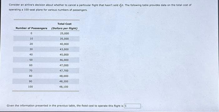 Consider an airline's decision about whether to cancel a particular flight that hasn't sold out. The following table provides data on the total cost of
operating a 100-seat plane for various numbers of passengers.
Number of Passengers
0
10
20
30
40
50
60
70
80
90
100
Total Cost
(Dollars per flight)
25,000
35,000
40,000
43,000
45,000
46,000
47,000
47,700
48,000
48,200
48,100
Given the information presented in the previous table, the fixed cost to operate this flight is $