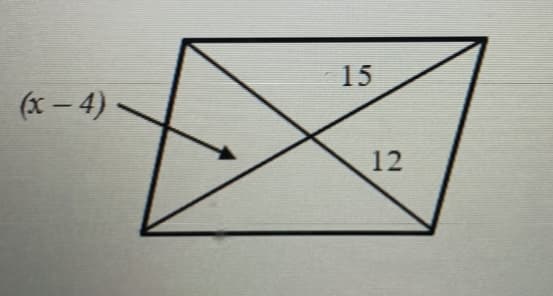 15
(x – 4)
12
