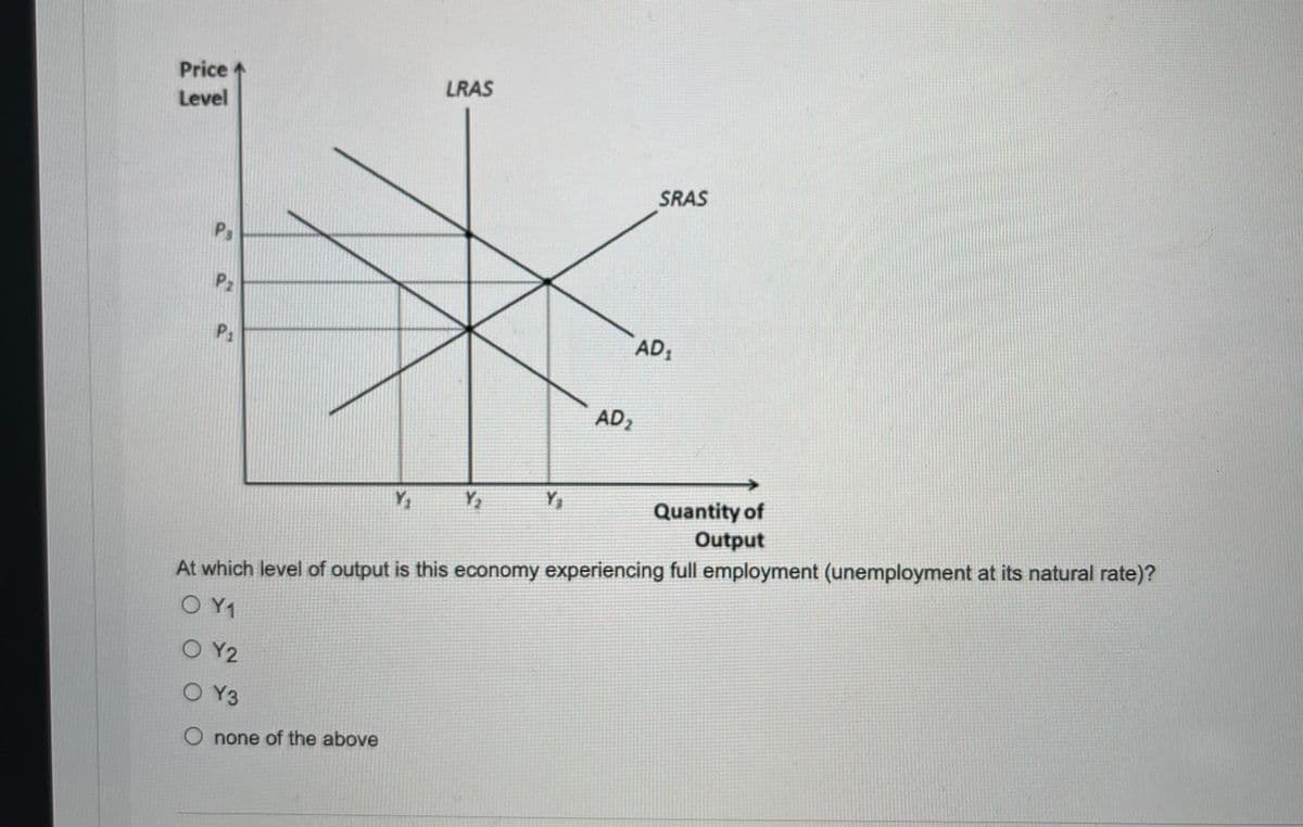 Price ↑
Level
P3
P₂
P₁
none of the above
LRAS
Y₁
Y₂
At which level of output is this economy experiencing full employment (unemployment at its natural rate)?
O Y1
O Y2
O Y3
AD₂
Y₁
SRAS
AD₁
Quantity of
Output