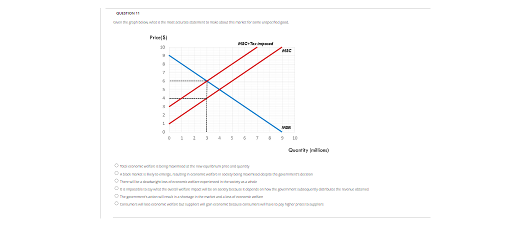 QUESTION 11
Given the graph below, what is the most accurate statement to make about this market for some unspecified good.
Price($)
10
9
MSC+Tax imposed
MSC
MSB
0
0 1 2 3 4 5 6 7 8 9 10
Quantity (millions)
O Total economic welfare is being maximised at the new equilibrium price and quantity
A black market is likely to emerge, resulting in economic welfare in society being maximised despite the government's decision
There will be a deadweight loss of economic welfare experienced in the society as a whole
O it is impossible to say what the overall welfare Impact will be on society because it depends on how the government subsequently distributes the revenue obtained
The government's action will result in a shortage in the market and a loss of economic welfare
Consumers will lose economic welfare but suppliers will gain economic because consumers will have to pay higher prices to suppliers