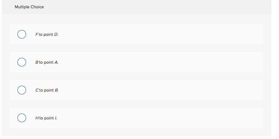 Multiple Choice
O
O
Fto point D.
B to point A.
C to point B.
H to point /.