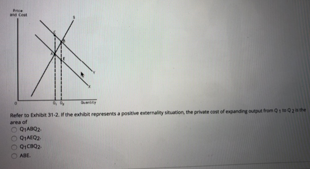 Price
and Cost
0, 0₂
Refer to Exhibit 31-2. If the exhibit represents a positive externality situation, the private cost of expanding output from Q1 to Q2 is the
area of
Quantity
Q1ABQ2.
Q1AEQ2.
Q1CBQ2.
ABE.