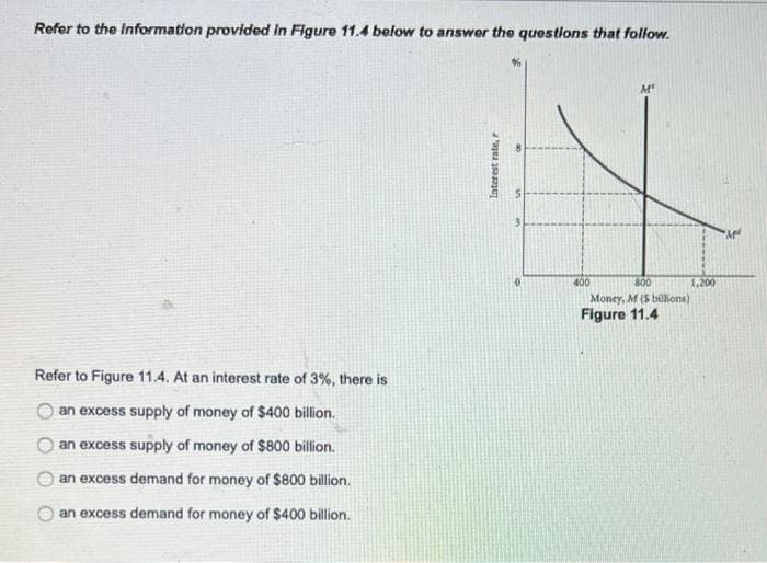 Refer to the information provided in Figure 11.4 below to answer the questions that follow.
Refer to Figure 11.4. At an interest rate of 3%, there is
an excess supply of money of $400 billion.
an excess supply of money of $800 billion.
an excess demand for money of $800 billion.
an excess demand for money of $400 billion.
Interest rate, r
M'
400
800
Money, M (5 billions)
Figure 11.4
1,200