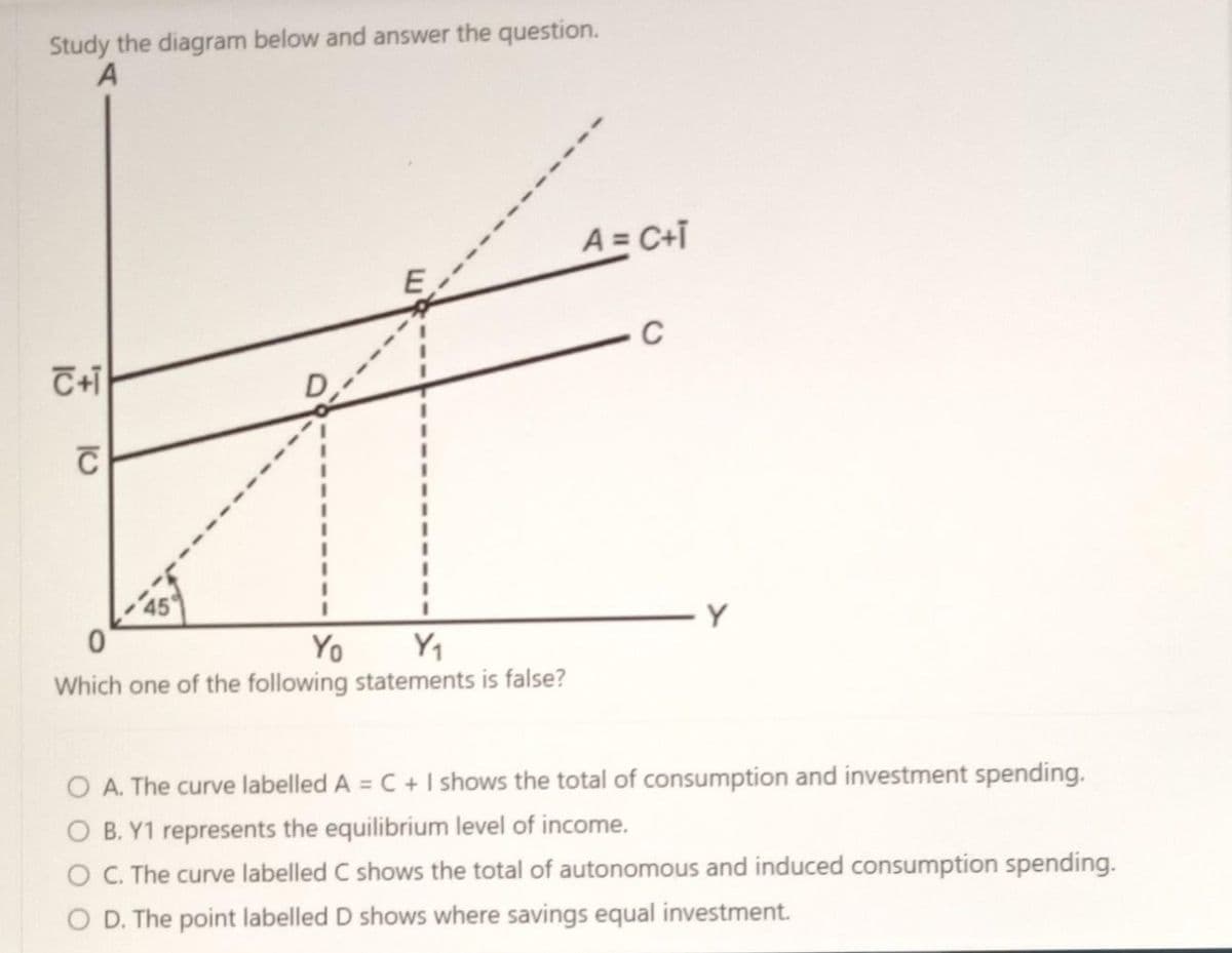 Study the diagram below and answer the question.
A
C+i
10
0
Yo
Y₁
Which one of the following statements is false?
A=C+I
C
Y
O A. The curve labelled A = C + 1 shows the total of consumption and investment spending.
O B. Y1 represents the equilibrium level of income.
O C. The curve labelled C shows the total of autonomous and induced consumption spending.
O D. The point labelled D shows where savings equal investment.