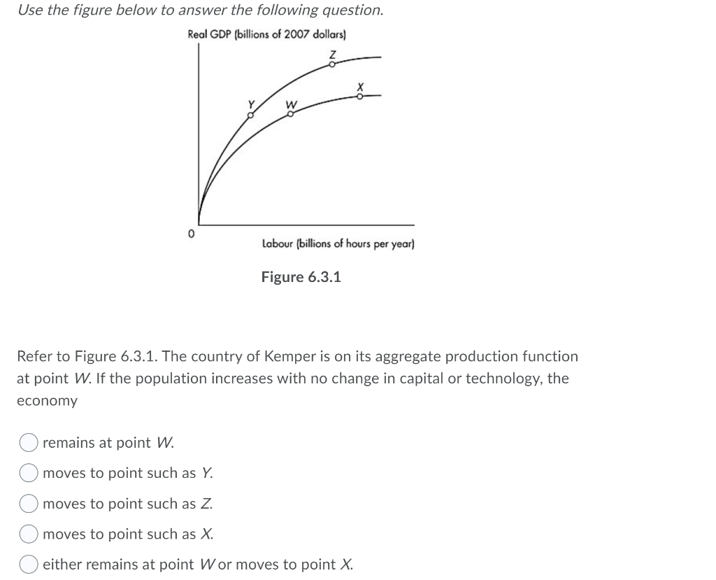 Use the figure below to answer the following question.
Real GDP (billions of 2007 dollars)
Labour (billions of hours per year)
O O O
Figure 6.3.1
Refer to Figure 6.3.1. The country of Kemper is on its aggregate production function
at point W. If the population increases with no change in capital or technology, the
economy
remains at point W.
moves to point such as Y.
moves to point such as Z.
moves to point such as X.
either remains at point W or moves to point X.