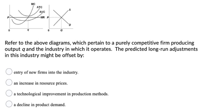 MC
ATC
AVC
-MR P
X
Refer to the above diagrams, which pertain to a purely competitive firm producing
output q and the industry in which it operates. The predicted long-run adjustments
in this industry might be offset by:
entry of new firms into the industry.
an increase in resource prices.
a technological improvement in production methods.
a decline in product demand.