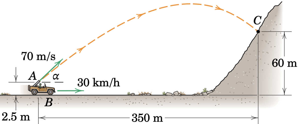 70 m/s
60 m
А
30 km/h
B
2.5 m
350 m
