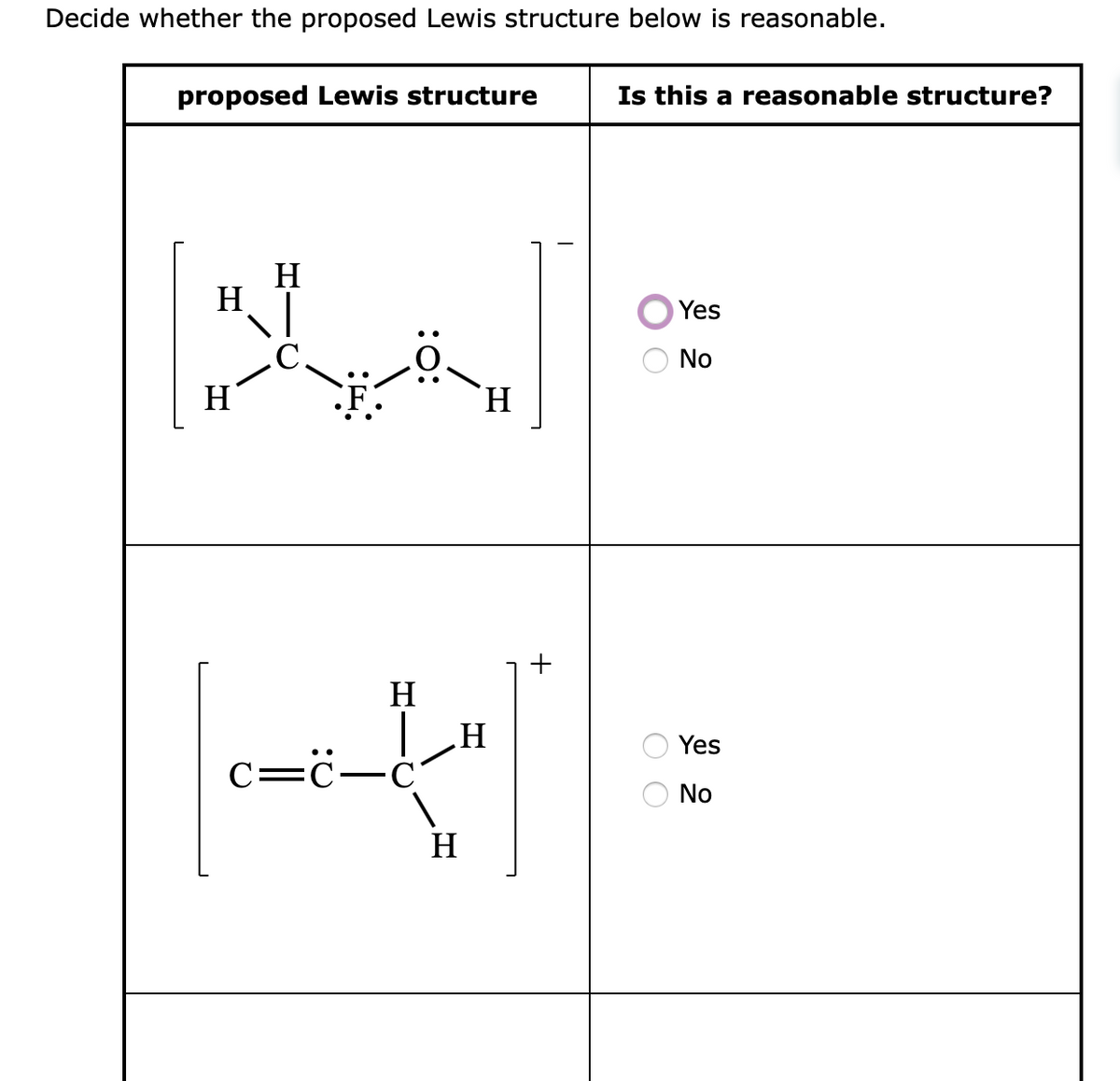 Decide whether the proposed Lewis structure below is reasonable.
proposed Lewis structure
Is this a reasonable structure?
H
H
Yes
No
H
H.
H
Yes
C=C-
H
No
H
O O
