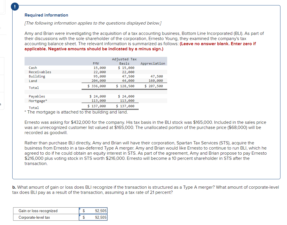 !
Required information
[The following information applies to the questions displayed below.]
Amy and Brian were investigating the acquisition of a tax accounting business, Bottom Line Incorporated (BLI). As part of
their discussions with the sole shareholder of the corporation, Ernesto Young, they examined the company's tax
accounting balance sheet. The relevant information is summarized as follows: (Leave no answer blank. Enter zero if
applicable. Negative amounts should be indicated by a minus sign.)
Cash
Receivables
Building
Land
Total
Payables
Mortgage*
FMV
15,000
22,000
95,000
204,000
$ 336,000
$ 24,000
113,000
$ 137,000
Total
* The mortgage is attached to the building and land.
Gain or loss recognized
Corporate-level tax
Adjusted Tax
Basis
$ 15,000
22,000
47,500
44,000
$ 128,500
$
$
$ 24,000
113,000
$ 137,000
Ernesto was asking for $432,000 for the company. His tax basis in the BLI stock was $165,000. Included in the sales price
was an unrecognized customer list valued at $165,000. The unallocated portion of the purchase price ($68,000) will be
recorded as goodwill.
Appreciation
Rather than purchase BLI directly, Amy and Brian will have their corporation, Spartan Tax Services (STS), acquire the
business from Ernesto in a tax-deferred Type A merger. Amy and Brian would like Ernesto to continue to run BLI, which he
agreed to do if he could obtain an equity interest in STS. As part of the agreement, Amy and Brian propose to pay Ernesto
$216,000 plus voting stock in STS worth $216,000. Ernesto will become a 10 percent shareholder in STS after the
transaction.
92,505
92,505
47,500
160,000
$ 207,500
b. What amount of gain or loss does BLI recognize if the transaction is structured as a Type A merger? What amount of corporate-level
tax does BLI pay as a result of the transaction, assuming a tax rate of 21 percent?