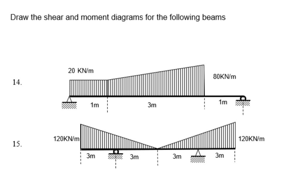 Draw the shear and moment diagrams for the following beams
20 KN/m
80KN/m
14.
1m .
1m
3m
120KN/m
120KN/m
15.
3D
3m
3m
3m
3m
-----
