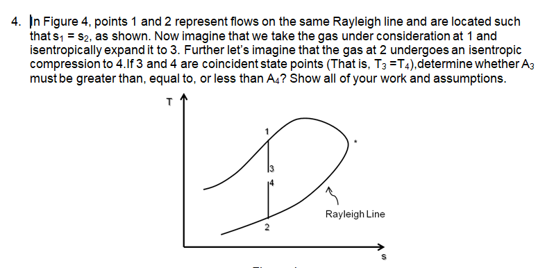 4. In Figure 4, points 1 and 2 represent flows on the same Rayleigh line and are located such
that s, = $2, as shown. Now imagine that we take the gas under consideration at 1 and
isentropically expand it to 3. Further let's imagine that the gas at 2 undergoes an isentropic
compression to 4.If 3 and 4 are coincident state points (That is, T3 =T4),determine whether A3
must be greater than, equal to, or less than A4? Show all of your work and assumptions.
Rayleigh Line
