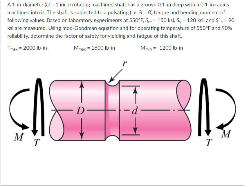 A 1-in-diameter (D = 1 inch) rotating machined shaft has a groove 0.1-in deep with a 0.1-in radius
machined into it. The shaft is subjected to a pulsating (i.e. R = 0) torque and bending moment of
following values. Based on laboratory experiments at 550°F, Sut = 150 ksi, Sy = 120 ksi, and S'e = 90
ksi are measured. Using mod-Goodman equation and for operating temperature of 550°F and 90%
reliability, determine the factor of safety for yielding and fatigue of this shaft.
Tmax = 2000 Ib-in
Mmax = 1600 lb-in
Mmin = -1200 Ib-in
D
- -d-
M
T
M
T
