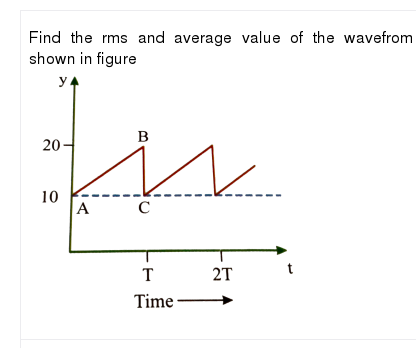 Find the rms and average value of the wavefrom
shown in figure
y 4
в
20
10
A
T
2T
Time
