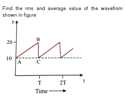 Find the rms and average value of the wavefrom
shown in figure
y.
B
20-
10
A
C
T
2T
Time
