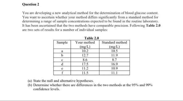 Question 2
You are developing a new analytical method for the determination of blood glucose content.
You want to ascertain whether your method differs significantly from a standard method for
determining a range of sample concentrations expected to be found in the routine laboratory.
It has been ascertained that the two methods have comparable precision. Following Table 2.0
are two sets of results for a number of individual samples:
Sample
b
с
d
e
f
Table 2.0
Your method
(mg/L)
10.2
12.7
8.6
17.5
11.2
11.5
Standard method
(mg/L)
10.5
11.9
8.7
16.9
10.9
11.1
(a) State the null and alternative hypotheses.
(b) Determine whether there are differences in the two methods at the 95% and 99%
confidence levels.