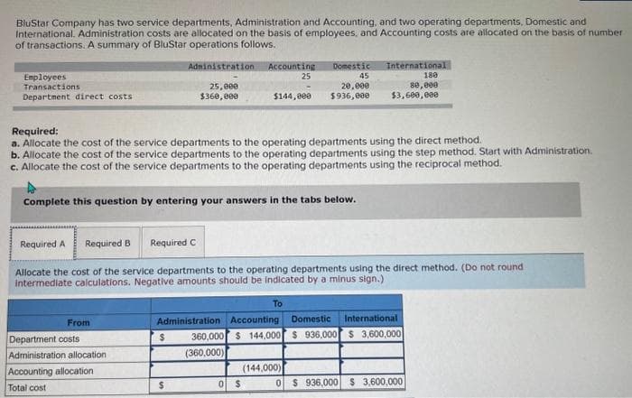 BluStar Company has two service departments, Administration and Accounting, and two operating departments, Domestic and
International. Administration costs are allocated on the basis of employees, and Accounting costs are allocated on the basis of number
of transactions. A summary of BluStar operations follows.
Employees
Transactions
Department direct costs
Required A
From
Administration Accounting
25
Required:
a. Allocate the cost of the service departments to the operating departments using the direct method.
b. Allocate the cost of the service departments to the operating departments using the step method. Start with Administration.
c. Allocate the cost of the service departments to the operating departments using the reciprocal method.
Complete this question by entering your answers in the tabs below.
Department costs
Administration allocation.
Accounting allocation
Total cost
25,000
$360,000
Required B Required C
Allocate the cost of the service departments to the operating departments using the direct method. (Do not round
intermediate calculations. Negative amounts should be indicated by a minus sign.)
$
$144,000
$
Administration Accounting Domestic
Domestic
45
20,000
$936,000
To
0 $
International
180
80,000
$3,600,000
International
360,000 $144,000 $936,000 $3,600,000
(360,000)
(144,000)
0$ 936,000 $3,600,000