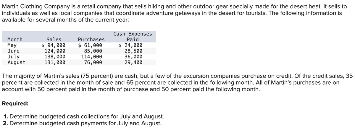 Martin Clothing Company is a retail company that sells hiking and other outdoor gear specially made for the desert heat. It sells to
individuals as well as local companies that coordinate adventure getaways in the desert for tourists. The following information is
available for several months of the current year:
Cash Expenses
Paid
Month
May
June
July
August
Sales
$ 94,000
124,000
138,000
131,000
Purchases
$ 61,000
$ 24,000
85,000
28,500
36,000
29,400
114,000
76,000
The majority of Martin's sales (75 percent) are cash, but a few of the excursion companies purchase on credit. Of the credit sales, 35
percent are collected in the month of sale and 65 percent are collected in the following month. All of Martin's purchases are on
account with 50 percent paid in the month of purchase and 50 percent paid the following month.
Required:
1. Determine budgeted cash collections for July and August.
2. Determine budgeted cash payments for July and August.