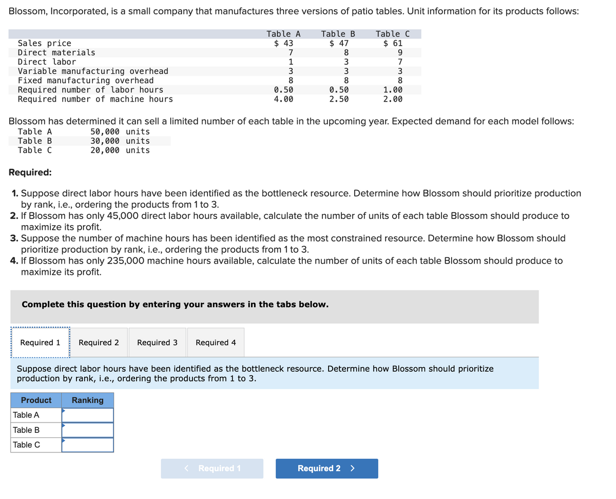 Blossom, Incorporated, is a small company that manufactures three versions of patio tables. Unit information for its products follows:
Sales price
Direct materials
Direct labor
Variable manufacturing overhead
Fixed manufacturing overhead
Required number of labor hours.
Required number of machine hours
Required 1 Required 2
Table A
$43
Product
7
1
3
8
Complete this question by entering your answers in the tabs below.
Required 3 Required 4
Table A
Table B
Table C
0.50
4.00
Blossom has determined it can sell a limited number of each table in the upcoming year. Expected demand for each model follows:
Table A
50,000 units
30,000 units
20,000 units
Table B
$ 47
8
3
3
8
Table B
Table C
Required:
1. Suppose direct labor hours have been identified as the bottleneck resource. Determine how Blossom should prioritize production
by rank, i.e., ordering the products from 1 to 3.
2. If Blossom has only 45,000 direct labor hours available, calculate the number of units of each table Blossom should produce to
maximize its profit.
3. Suppose the number of machine hours has been identified as the most constrained resource. Determine how Blossom should
prioritize production by rank, i.e., ordering the products from 1 to 3.
4. If Blossom has only 235,000 machine hours available, calculate the number of units of each table Blossom should produce to
maximize its profit.
< Required 1
0.50
2.50
Table C
$ 61
9
7
3
8
Suppose direct labor hours have been identified as the bottleneck resource. Determine how Blossom should prioritize
production by rank, i.e., ordering the products from 1 to 3.
Ranking
1.00
2.00
Required 2 >