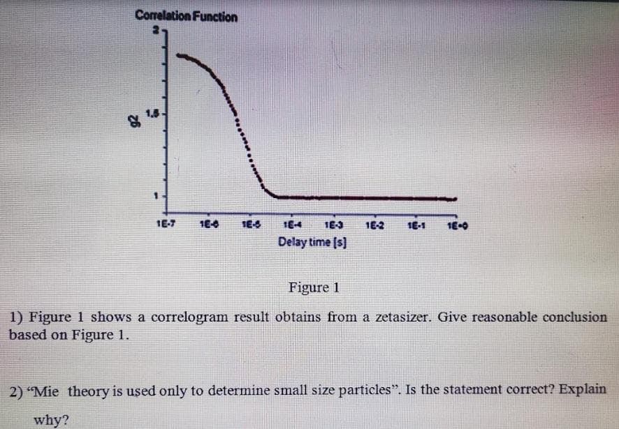 Correlation Function
&¹8
1E-7
16-0
1E-6
16-4 16-3
Delay time [s]
16-2
16-1 16-0
Figure 1
1) Figure 1 shows a correlogram result obtains from a zetasizer. Give reasonable conclusion
based on Figure 1.
2) "Mie theory is used only to determine small size particles". Is the statement correct? Explain
why?