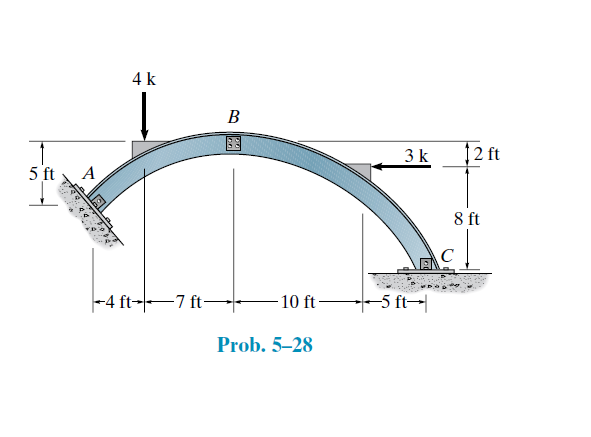 4 k
В
3k
12 ft
5 ft
A
8 ft
-4 ft--7 ft- E10 ft -5 ft-|
Prob. 5–28
