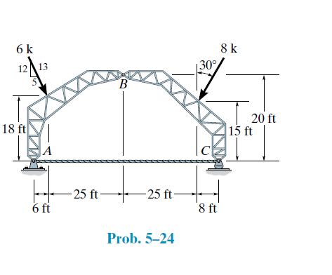 6 k
8 k
1213
|30°
B
20 ft
18 ft
15 ft
|A
25 ft
-25 ft
6 ft
8 ft
Prob. 5–24
