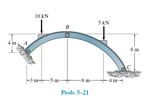 10 kN
5 kN
В
4 m
А
8 m
|-3 m---
-5 m-
-8 m-
-4 m→|
Prob. 5–21
