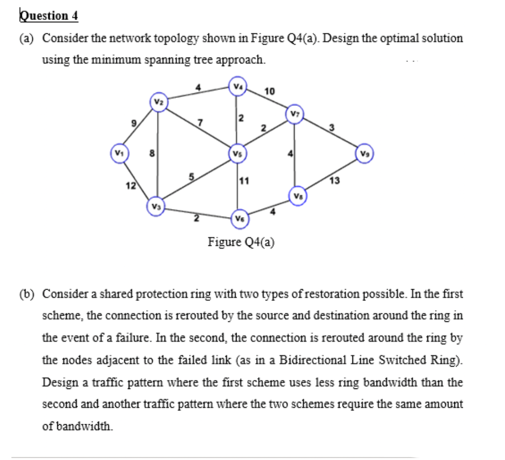 Question 4
(a) Consider the network topology shown in Figure Q4(a). Design the optimal solution
using the minimum spanning tree approach.
V4
10
9
7
V₂
V₁
Vs
12
11
2
V7
13
Vs
V6
Figure Q4(a)
(b) Consider a shared protection ring with two types of restoration possible. In the first
scheme, the connection is rerouted by the source and destination around the ring in
the event of a failure. In the second, the connection is rerouted around the ring by
the nodes adjacent to the failed link (as in a Bidirectional Line Switched Ring).
Design a traffic pattern where the first scheme uses less ring bandwidth than the
second and another traffic pattern where the two schemes require the same amount
of bandwidth.
Va