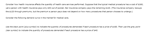 Consider how health iInsurance affects the quantity of health care services performed. Suppose that the typical medical procedure has a cost of s160,
yet a person with health insurance pays only $40 out of pocket. Her insurance company pays the remaining s:20. (The insurance company recoups
the s120 through premlums, but the premium a person pays does not depend on how many procedures that person chooses to undergo.)
Consider the following demand curve in the market for medical care.
Use the black point (plus symbol) to indicate the quantity of procedures demanded if each procedure has a price of s160. Then use the grey point
(star symbol) to indicate the quantity of procedures demanded if each procedure has a price of s40.
