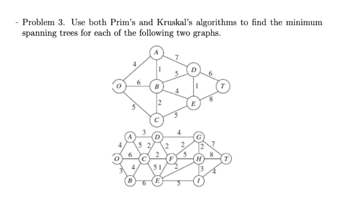 - Problem 3. Use both Prim's and Kruskal's algorithms to find the minimum
spanning trees for each of the following two graphs.
B
2
E
2.
51,
3
B
E
2.
2.
6.
