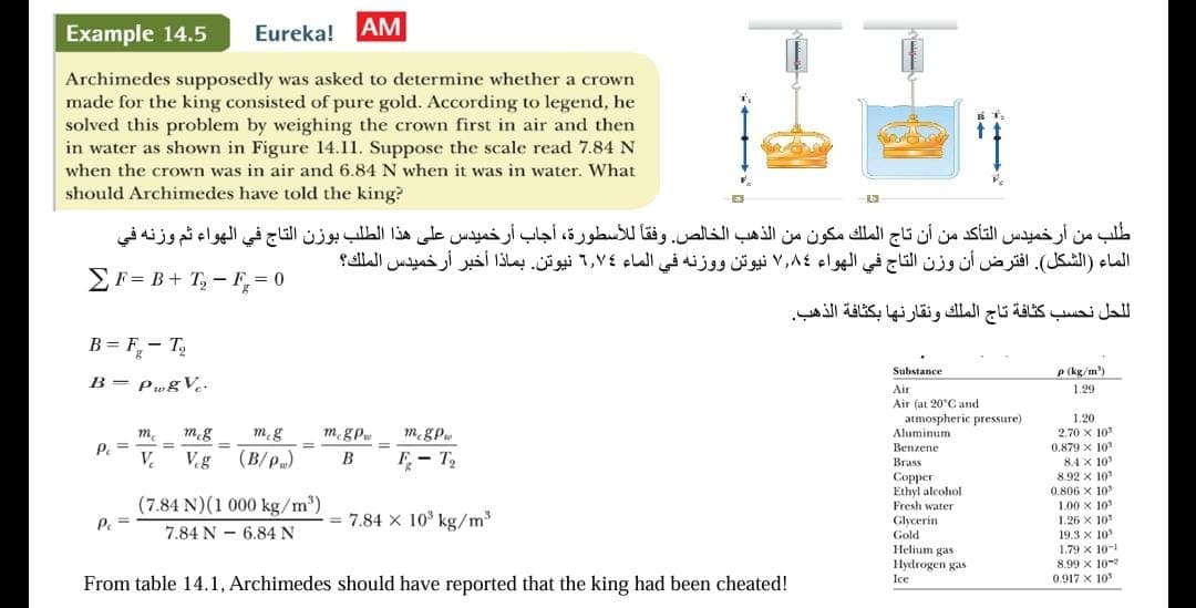 Example 14.5
Eureka! AM
Archimedes supposedly was asked to determine whether a crown
made for the king consisted of pure gold. According to legend, he
solved this problem by weighing the crown first in air and then
in water as shown in Figure 14.11. Suppose the scale read 7.84 N
when the crown was in air and 6.84 N when it was in water. What
should Archimedes have told the king?
b
طلب من أرخميدس التأكد من أن تاج الملك مكون من الذهب الخالص وفقا للأسطورة، أجاب أرخميدس على هذا الطلب بوزن التاج في الهواء ثم وزنه في
الماء (الشكل) افترض أن وزن التاج في الهواء ٧,٨٤ نيوتن ووزنه في الماء ٦,٧٤ نيوتن بماذا أخبر أرخميدس الملك؟
F= B+ T₂-F=0
B=F-T
B = PwgV.
للحل نحسب كثافة تاج الملك ونقارنها بكثافة الذهب.
Substance
Air
Air (at 20°C and
atmospheric pressure)
Aluminum
p (kg/m³)
1.29
1.20
m mcg
mcg
mcgpw
Pe=
=
=
V V.g (B/pm) B
mcgpw
E-T
2.70 x 10
Benzene
0.879 x 10'
Brass
8.4 x 10'
Copper
8.92 x 10
Ethyl alcohol
0.806 X 10
(7.84 N)(1 000 kg/m³)
Fresh water
1.00 x 10
Pe
7.84 x 103 kg/m³
Glycerin
1.26 x 10
7.84 N-6.84 N
Gold
19.3 x 10
Helium gas
1.79 x 10-1
Hydrogen gas
8.99 x 10
From table 14.1, Archimedes should have reported that the king had been cheated!
Ice
0.917 x 10