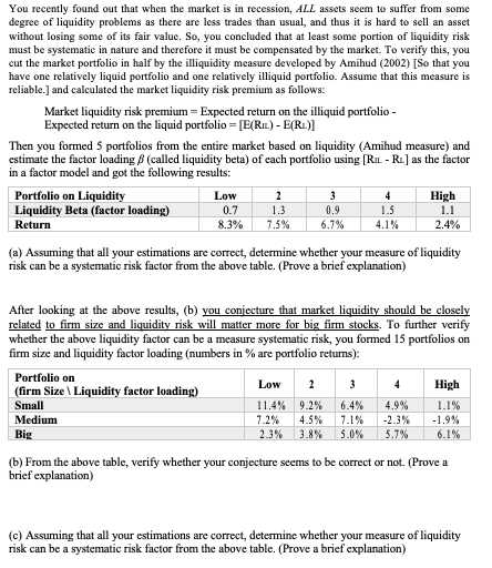 You recently found out that when the market is in recession, ALL assets seem to suffer from some
degree of liquidity problems as there are less trades than usual, and thus it is hard to sell an asset
without losing some of its fair value. So, you concluded that at least some portion of liquidity risk
must be systematic in nature and therefore it must be compensated by the market. To verify this, you
cut the market portfolio in half by the illiquidity measure developed by Amihud (2002) [So that you
have one relatively liquid portfolio and one relatively illiquid portfolio. Assume that this measure is
reliable.] and calculated the market liquidity risk premium as follows:
Market liquidity risk premium = Expected return on the illiquid portfolio -
Expected return on the liquid portfolio = [E(RL) - E(RL)]
Then you formed 5 portfolios from the entire market based on liquidity (Amihud measure) and
estimate the factor loading 8 (called liquidity beta) of each portfolio using [RL. - R1] as the factor
in a factor model and got the following results:
Portfolio on Liquidity
Liquidity Beta (factor loading)
Low
High
1.1
0.7
1.3
0.9
1.5
Return
8.3%
7.5%
6.7%
4.1%
2.4%
(a) Assuming that all your estimations are correct, determine whether your measure of liquidity
risk can be a systematic risk factor from the above table. (Prove a brief explanation)
After looking at the above results, (b) you conjecture that market liquidity should be closely
related to firm size and liquidity risk will matter more for big firm stocks. To further verify
whether the above liquidity factor can be a measure systematic risk, you formed 15 portfolios on
firm size and liquidity factor loading (numbers in % are portfolio returns):
Portfolio on
Low
High
(firm Size \ Liquidity factor loading)
Small
11.4% 9.2%
6.4%
4.9%
1.1%
Medium
7.2%
4.5%
7.1%
-2.3%
-1.9%
Big
2.3%
3.8%
5.0%
5.7%
6.1%
(b) From the above table, verify whether your conjecture seems to be correct or not. (Prove a
brief explanation)
(c) Assuming that all your estimations are correct, determine whether your measure of liquidity
risk can be a systematic risk factor from the above table. (Prove a brief explanation)
