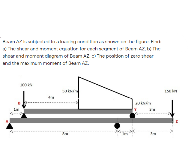 Beam AZ is subjected to a loading condition as shown on the figure. Find:
a) The shear and moment equation for each segment of Beam AZ, b) The
shear and moment diagram of Beam AZ, c) The position of zero shear
and the maximum moment of Beam AZ.
100 kN
50 kN/m
150 kN
4m
20 kN/m
1m
Y
3m
8m
1m
3m
