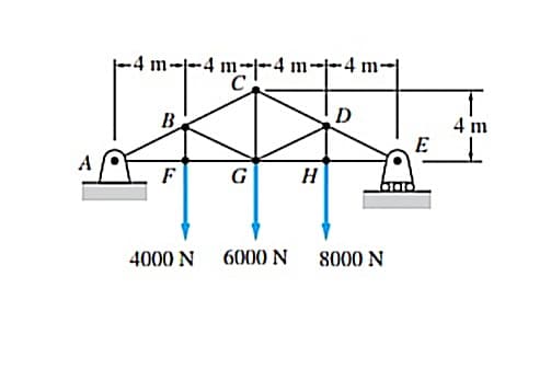 A
·m-1-4 m²
B
4000 N
4 m²-1-4
G
6000 N
H
4 r
D
8000 N
E
4 m