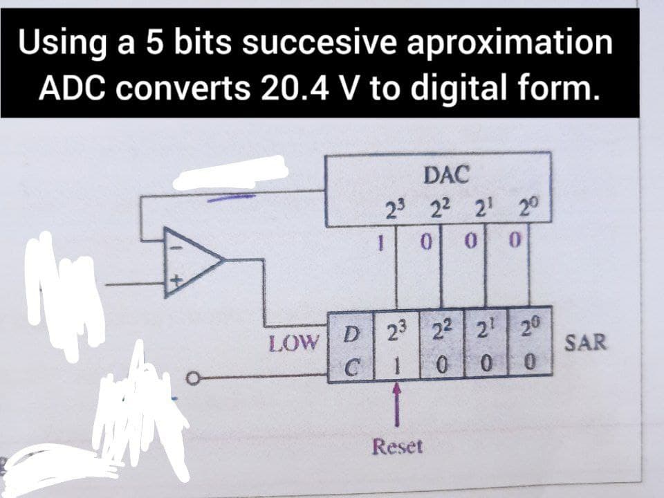 Using a 5 bits succesive aproximation
ADC converts 20.4 V to digital form.
DAC
23 22 21 20
1
0 0 0
LOW D 23 22 21 20
C
0 0 0
Reset
SAR