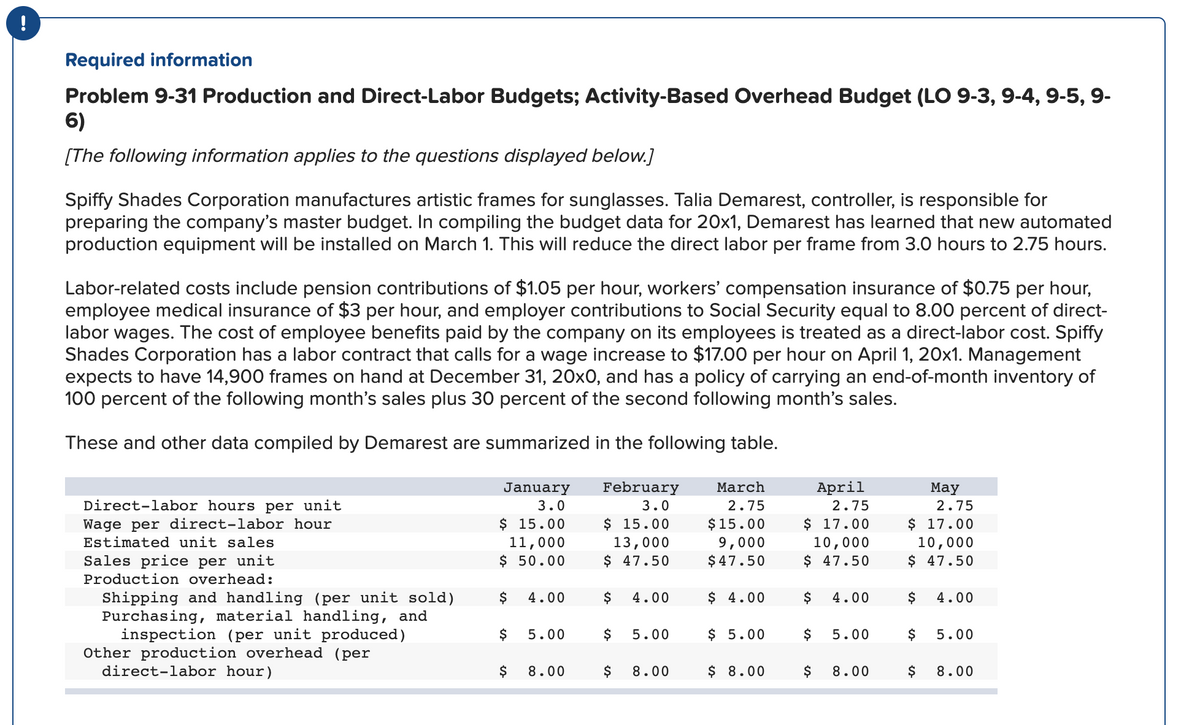 !
Required information
Problem 9-31 Production and Direct-Labor Budgets; Activity-Based Overhead Budget (LO 9-3, 9-4, 9-5, 9-
6)
[The following information applies to the questions displayed below.]
Spiffy Shades Corporation manufactures artistic frames for sunglasses. Talia Demarest, controller, is responsible for
preparing the company's master budget. In compiling the budget data for 20x1, Demarest has learned that new automated
production equipment will be installed on March 1. This will reduce the direct labor per frame from 3.0 hours to 2.75 hours.
Labor-related costs include pension contributions of $1.05 per hour, workers' compensation insurance of $0.75 per hour,
employee medical insurance of $3 per hour, and employer contributions to Social Security equal to 8.00 percent of direct-
labor wages. The cost of employee benefits paid by the company on its employees is treated as a direct-labor cost. Spiffy
Shades Corporation has a labor contract that calls for a wage increase to $17.00 per hour on April 1, 20x1. Management
expects to have 14,900 frames on hand at December 31, 20x0, and has a policy of carrying an end-of-month inventory of
100 percent of the following month's sales plus 30 percent of the second following month's sales.
These and other data compiled by Demarest are summarized in the following table.
February
March
April
January
3.0
Мay
Direct-labor hours per unit
Wage per direct-labor hour
Estimated unit sales
3.0
2.75
2.75
2.75
$ 15.00
11,000
$ 50.00
$ 15.00
13,000
$ 47.50
$15.00
9,000
$ 47.50
$ 17.00
10,000
$ 47.50
$ 17.00
10,000
$ 47.50
Sales price per unit
Production overhead:
$ 4.00
Shipping and handling (per unit sold)
Purchasing, material handling, and
inspection (per unit produced)
Other production overhead (per
direct-labor hour)
$
4.00
$
4.00
$
4.00
$
4.00
$
5.00
$
5.00
$ 5.00
$
5.00
$
5.00
$
8.00
$
8.00
$ 8.00
$
8.00
$
8.00
