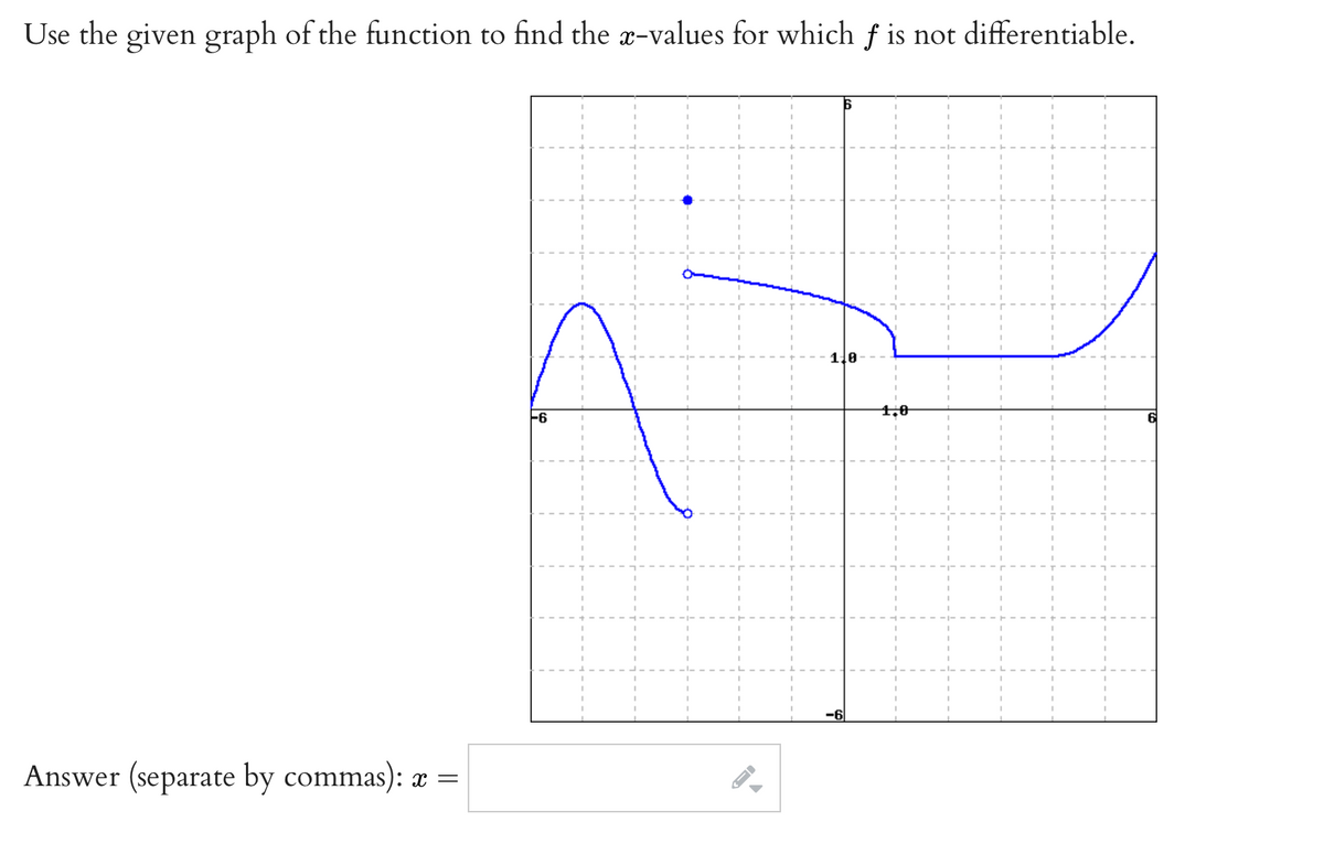 Use the given graph of the function to find the x-values for which f is not differentiable.
10
1,0
-6
Answer (separate by commas): x =
